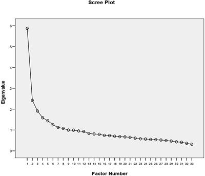 The Role of Gender in the Association Among the Emotional Intelligence, Anxiety and Depression